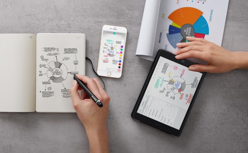 Moleskine та Adobe презентували блокнот-планшет